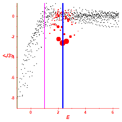 Peres lattice <J3>